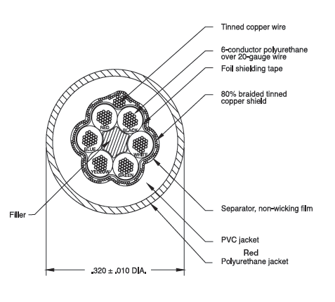 RICE LAKE HOSTILE ENVIRONMENT LOAD CELL CABLE 